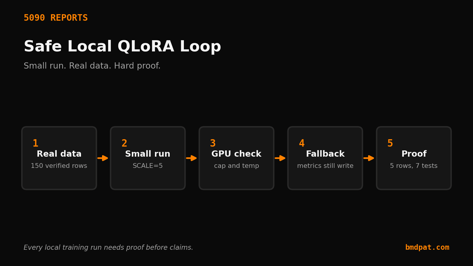 fail-safe local QLoRA starter loop