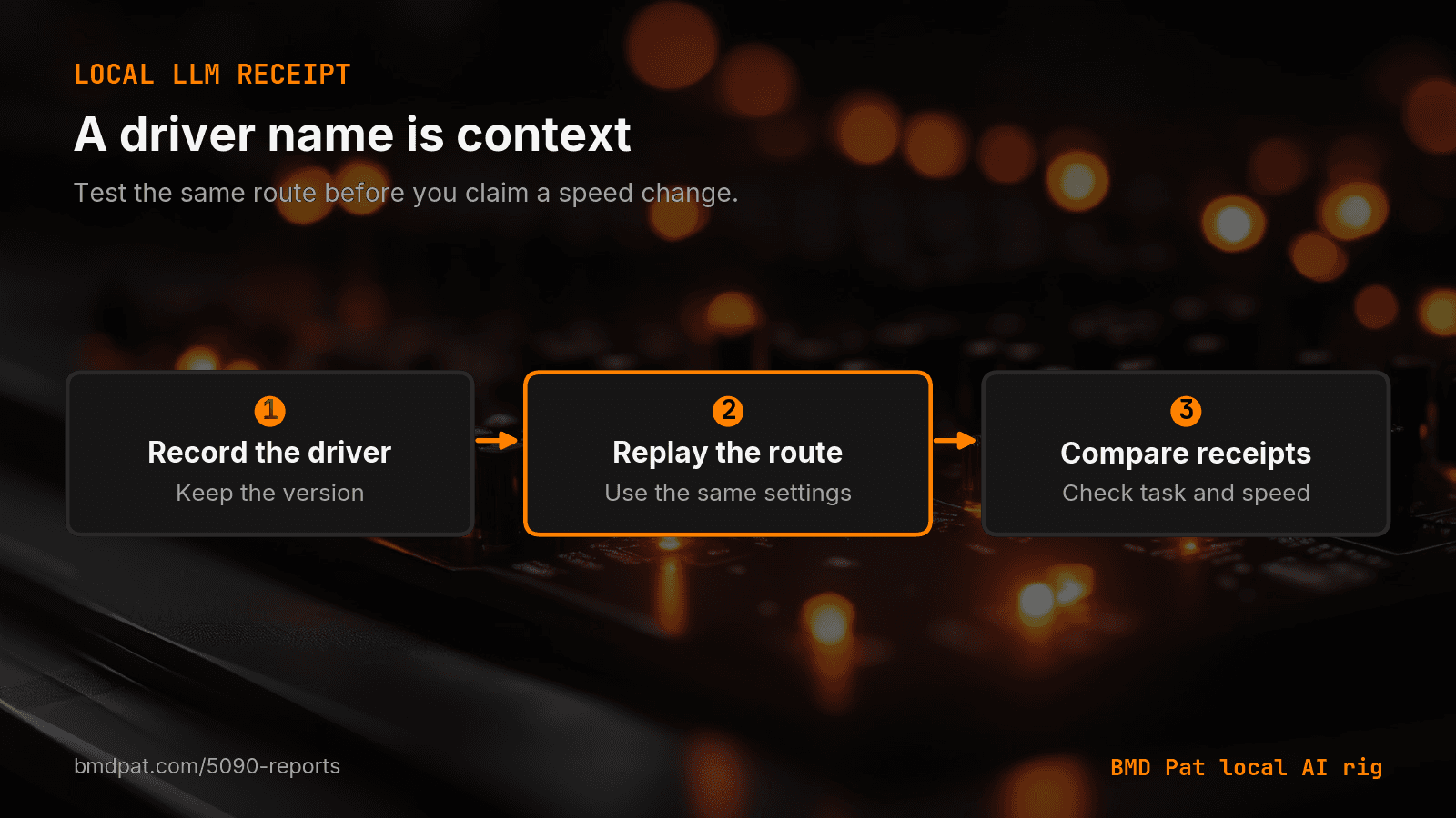 Three receipt steps for a local AI test: record the driver, replay the route, compare receipts