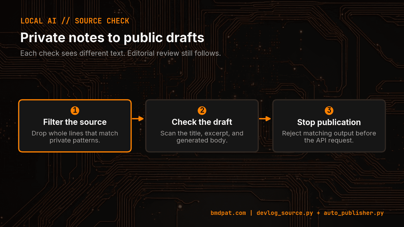 Drop matching source lines, check the generated draft, and stop publication when private terms match