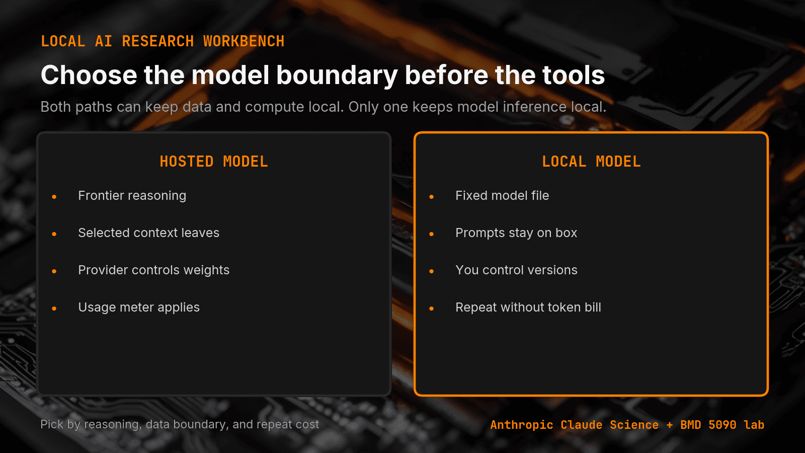 Local AI research workbench used to record GPU driver context beside benchmark receipts