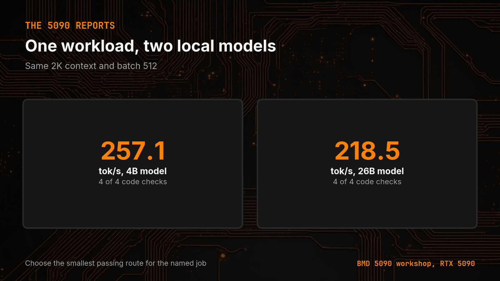 Gemma 3 4B and Gemma 4 26B compared on speed and fixed code checks