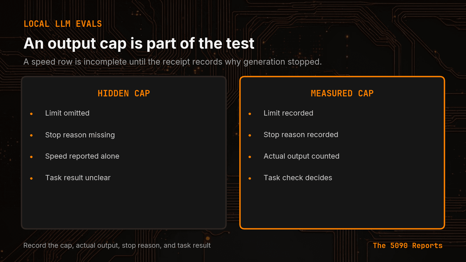 Local LLM output cap comparison that separates hidden limits from measured results