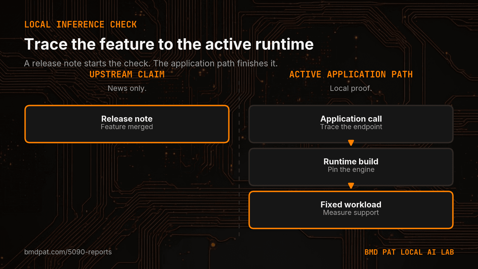 Key decisions from Does Ollama Include That New llama.cpp Feature?