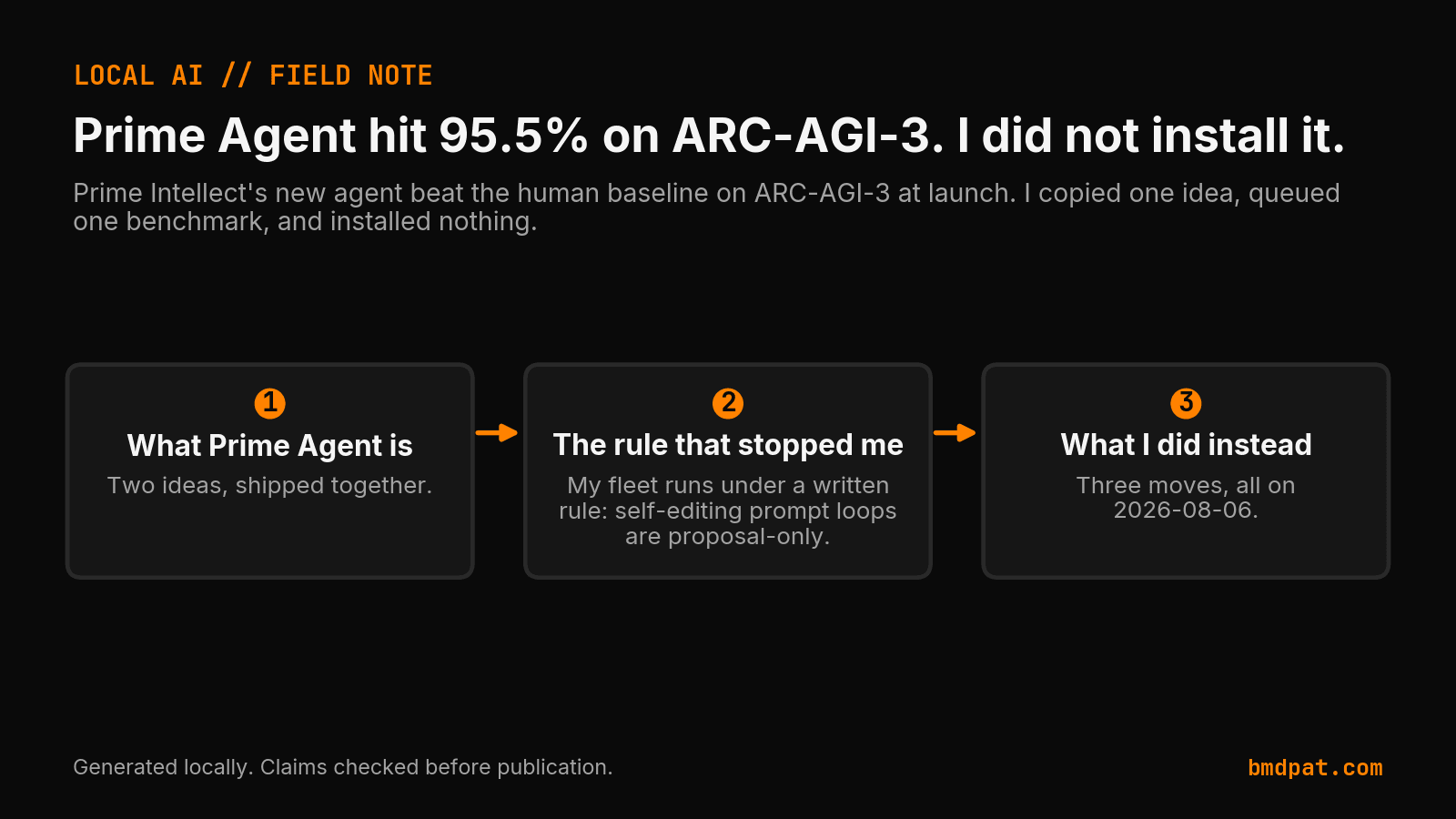 Key decisions from Prime Agent hit 95.5% on ARC-AGI-3. I did not install it.