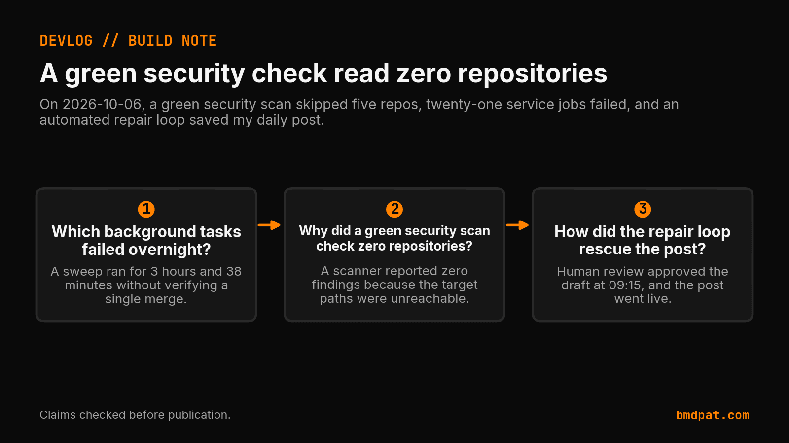 Key decisions from A green security check read zero repositories