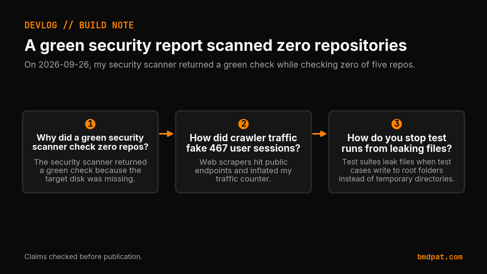 A green security report scanned zero repositories
