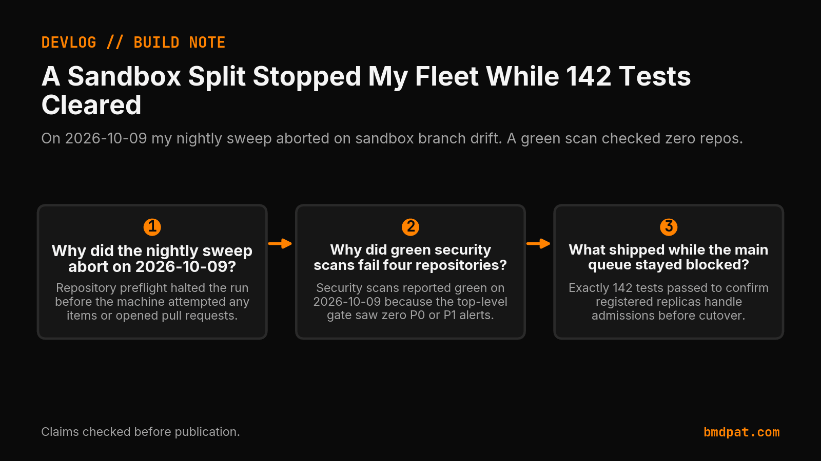 Key decisions from A Sandbox Split Stopped My Fleet While 142 Tests Cleared