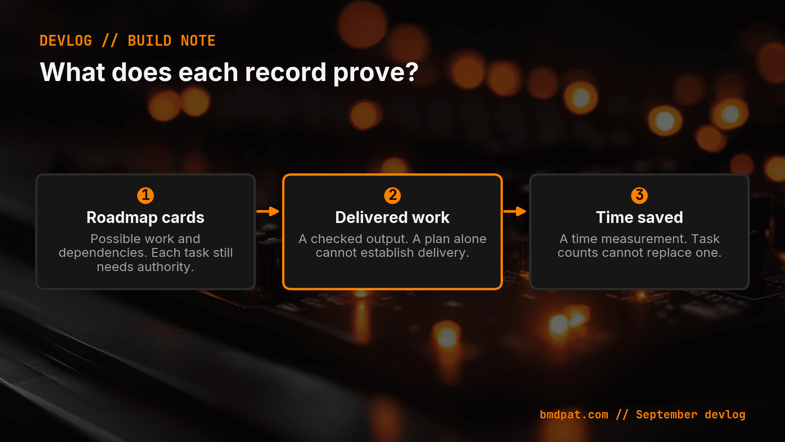 Three separate checks for roadmap cards, delivered work, and saved time