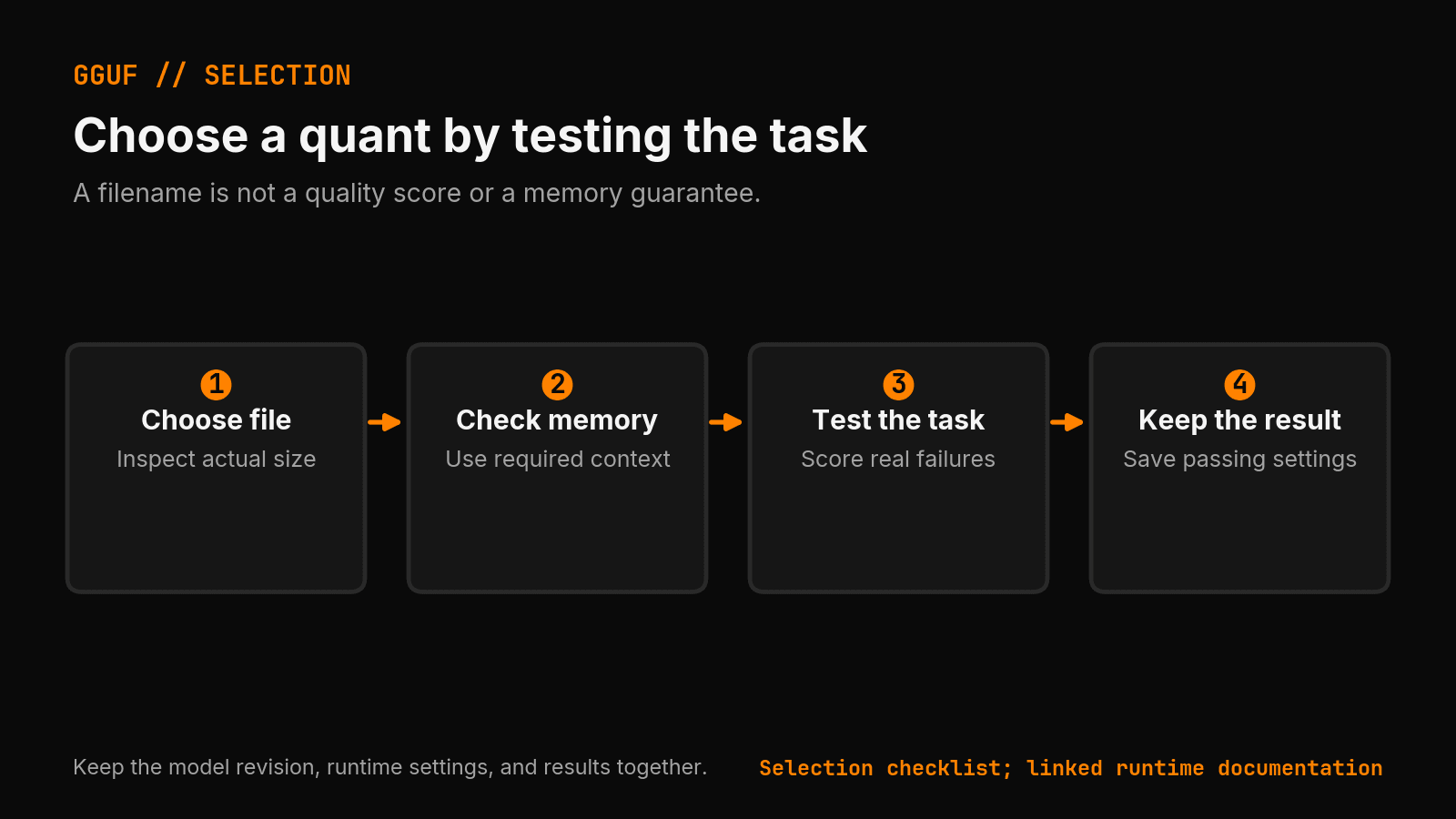 Choose a file, check memory, test the task, and keep the passing configuration