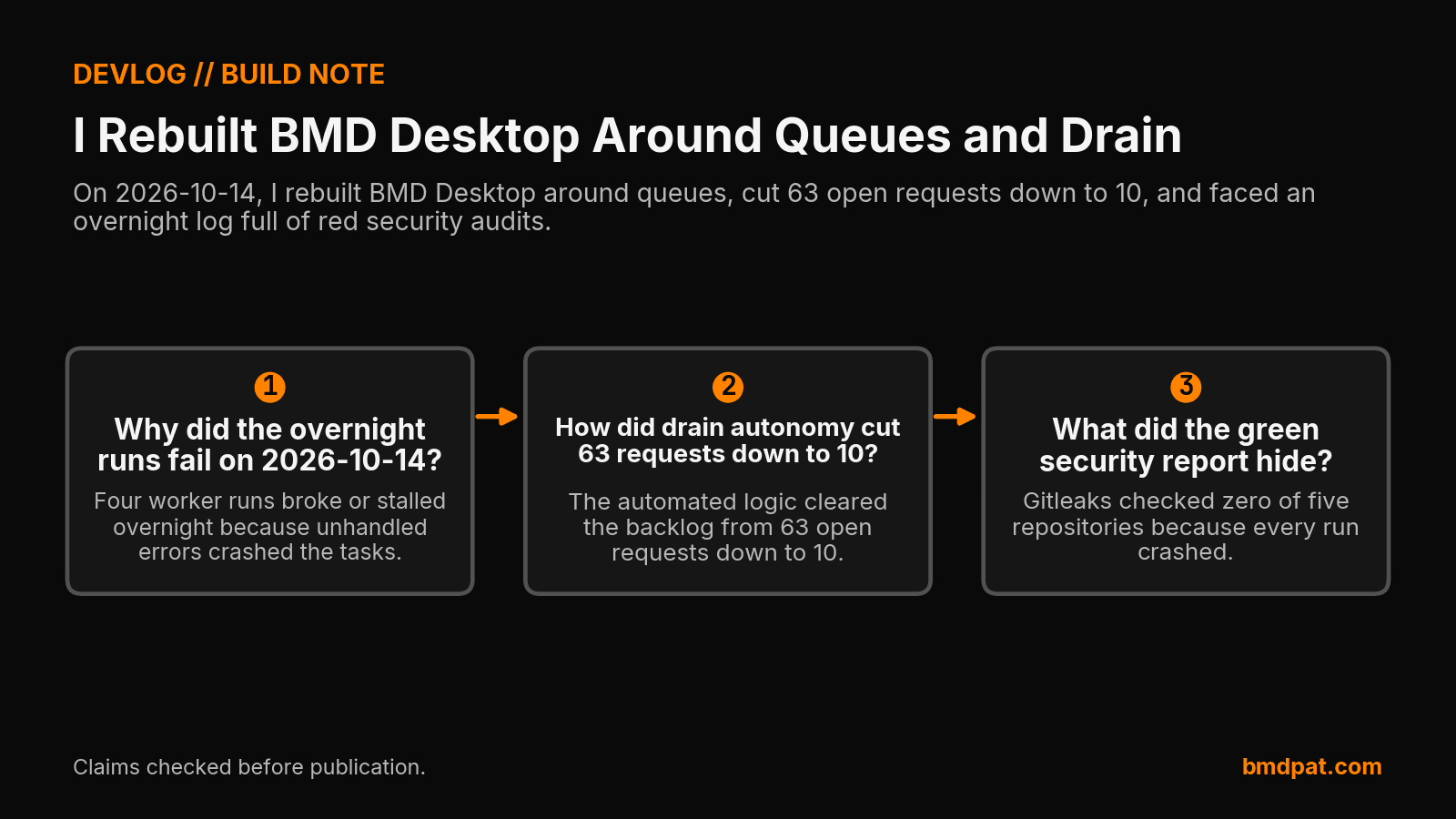 Key decisions from I Rebuilt BMD Desktop Around Queues and Drain