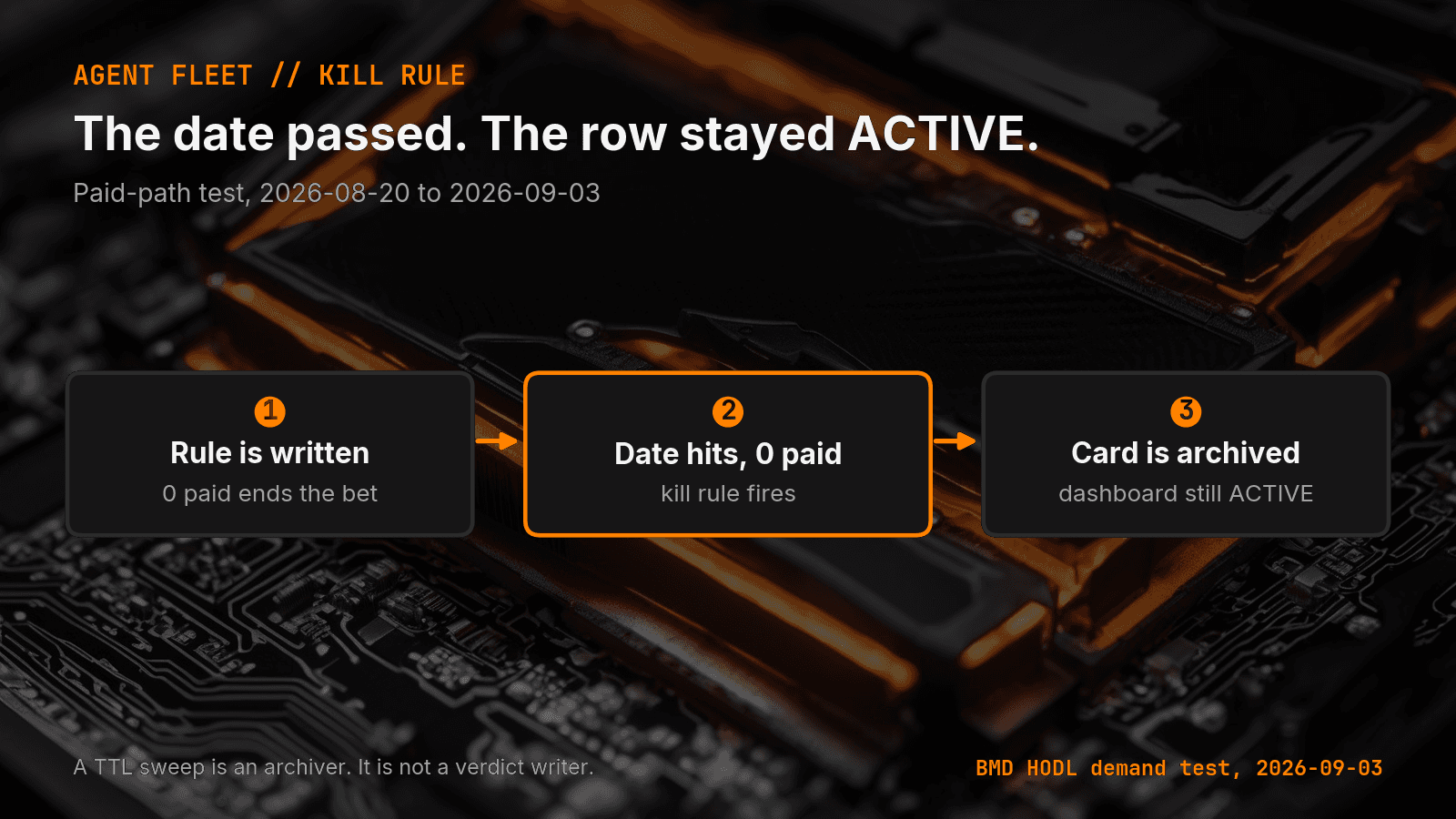 A kill rule that the archive swallowed