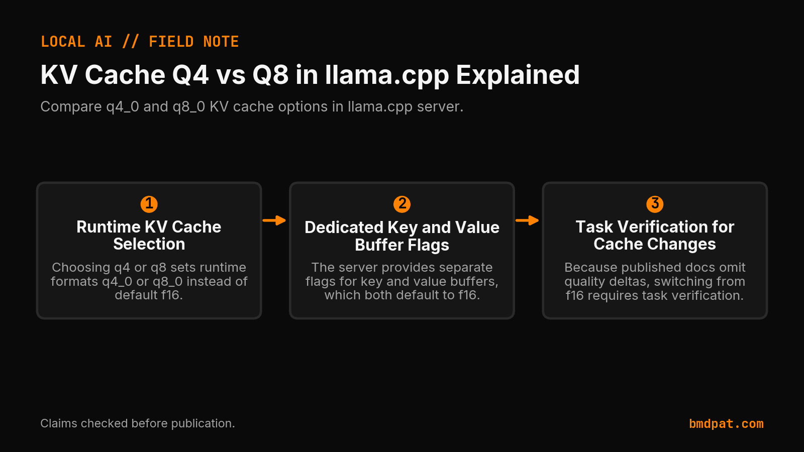 Key decisions from KV Cache Q4 vs Q8 in llama.cpp Explained