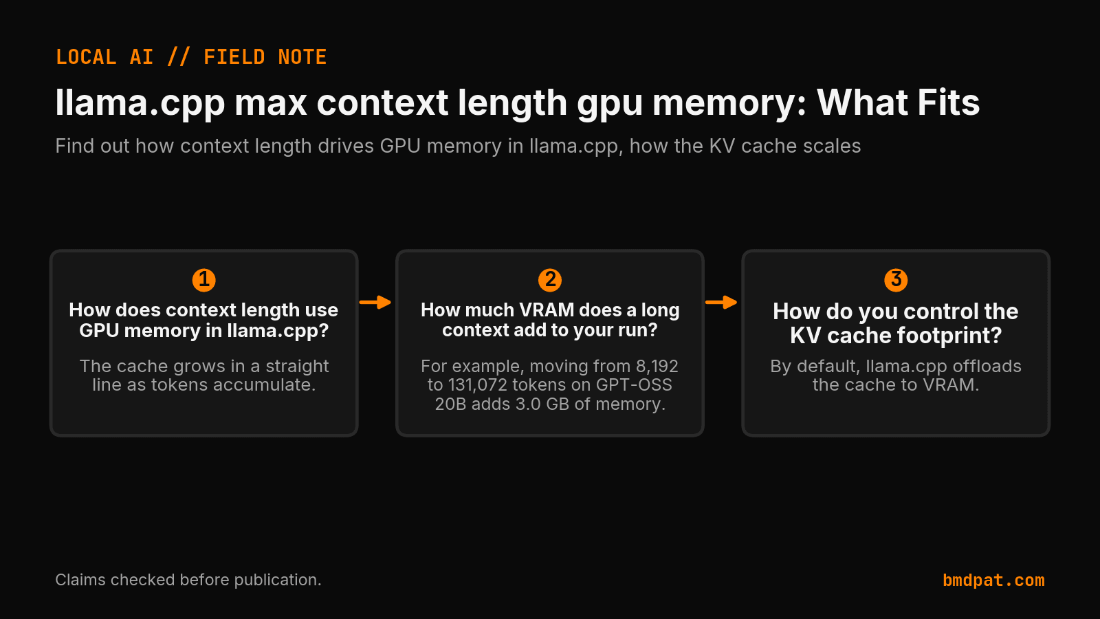 Key decisions from llama.cpp max context length gpu memory: What Fits