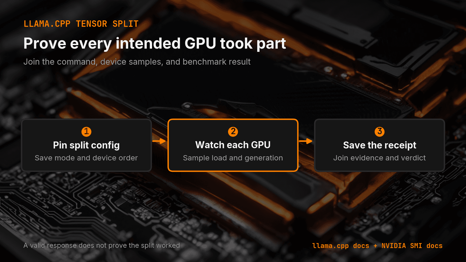 A three-stage check that pins a llama.cpp tensor split, watches every GPU, and saves a repeatable receipt
