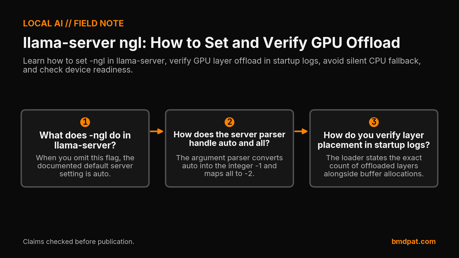 Key decisions from llama-server ngl: How to Set and Verify GPU Offload