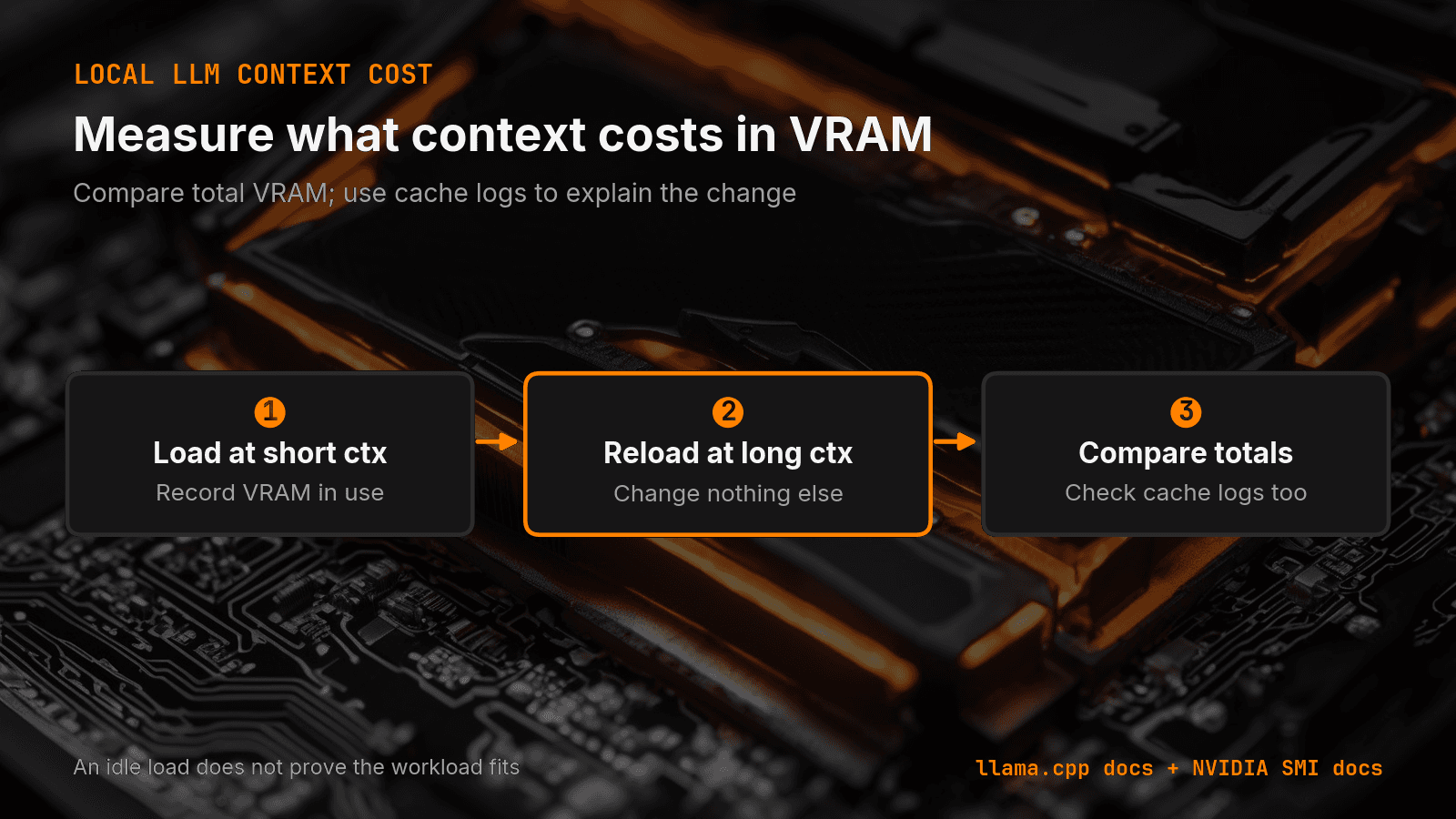 Compare short and long context loads, then check the total memory difference against runtime cache logs