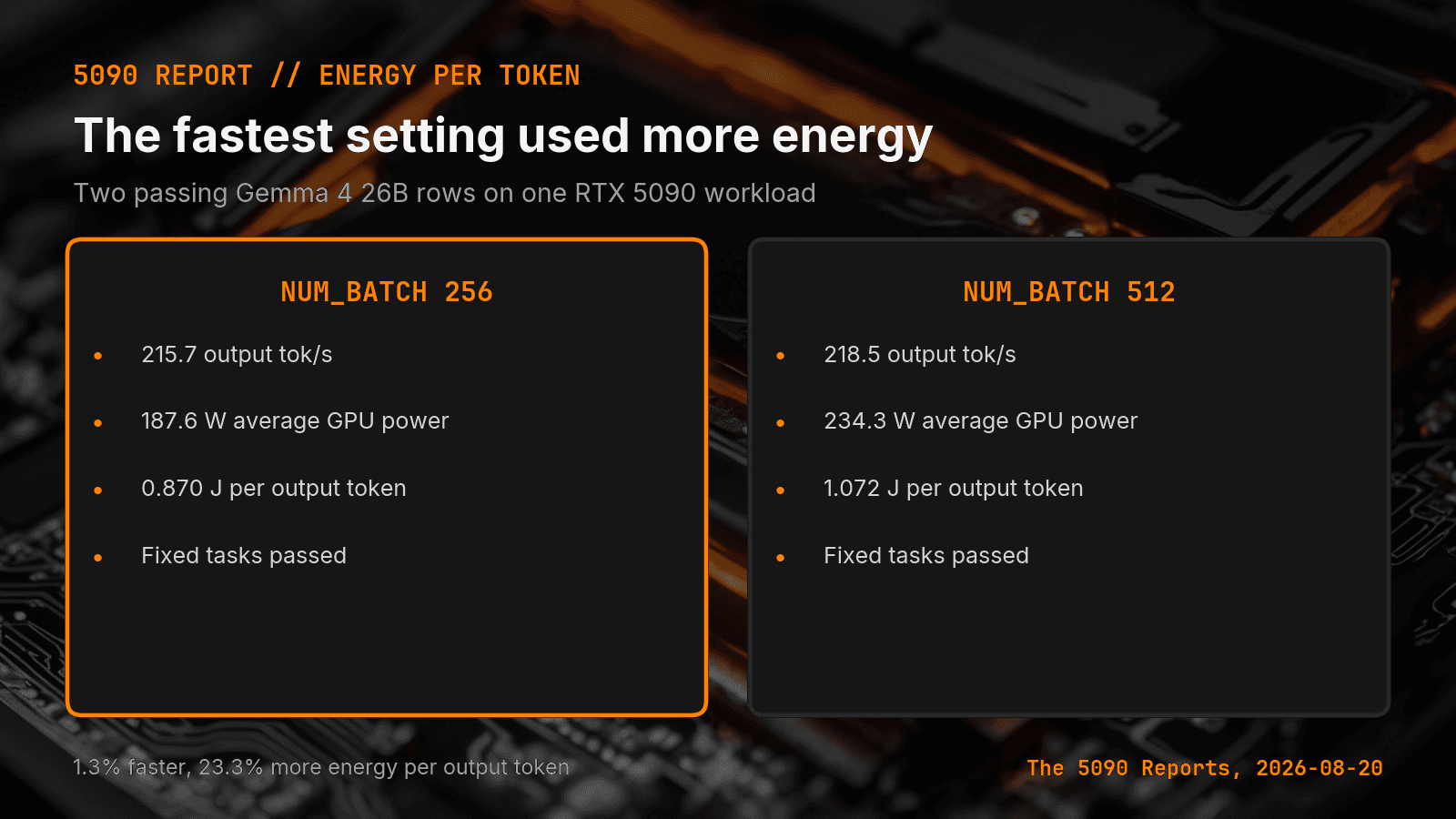 Key decisions from How to Calculate Local LLM Energy per Token