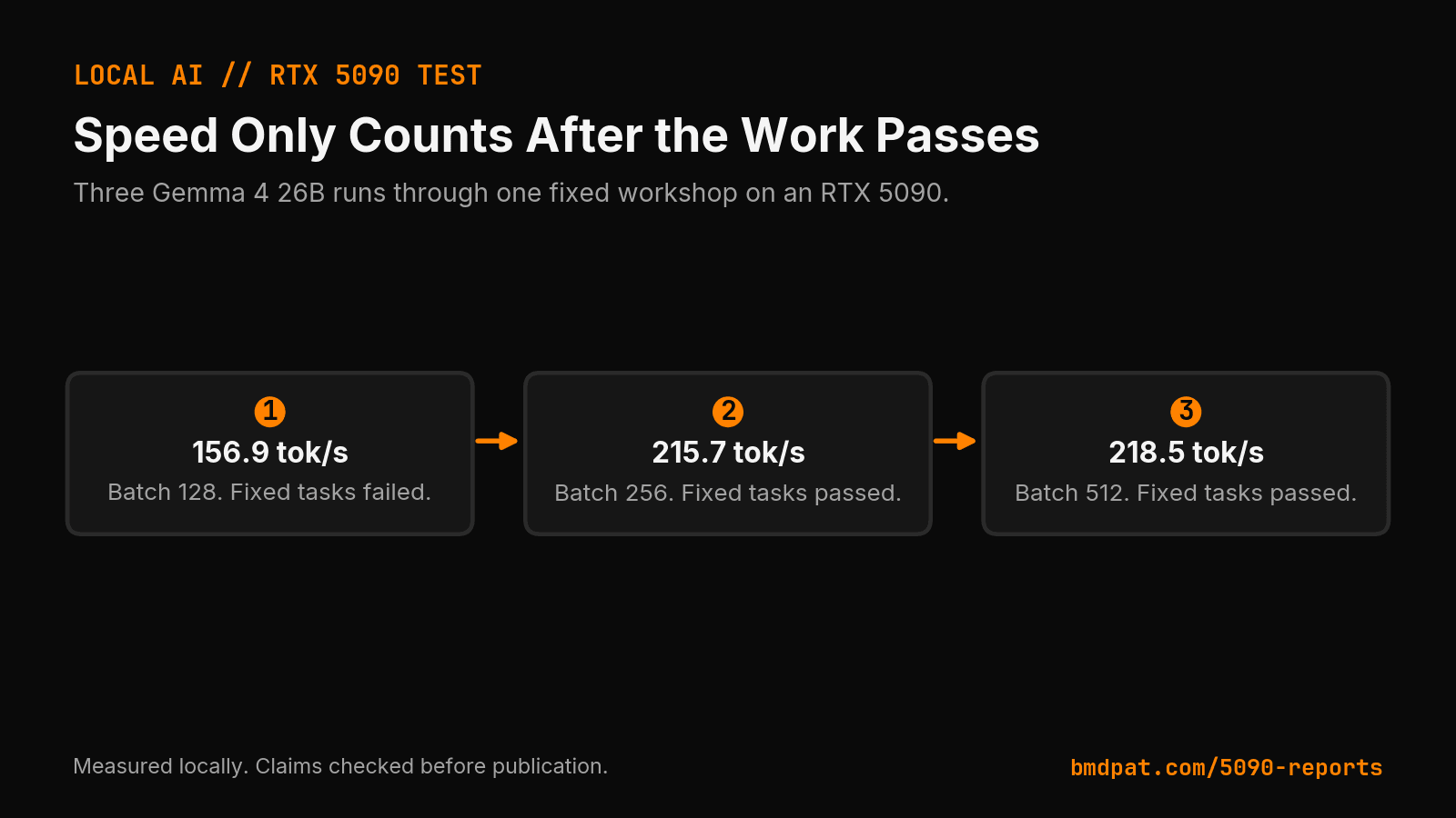 A three-step speed and quality gate for local LLM tuning