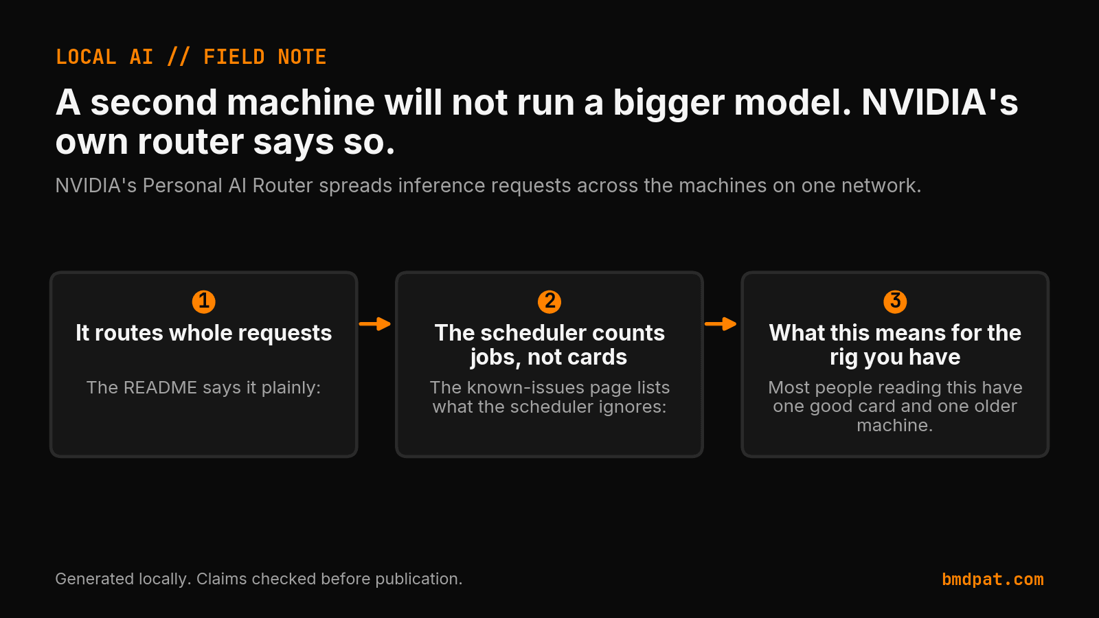 PAIR routes whole requests to one node. It does not pool VRAM.
