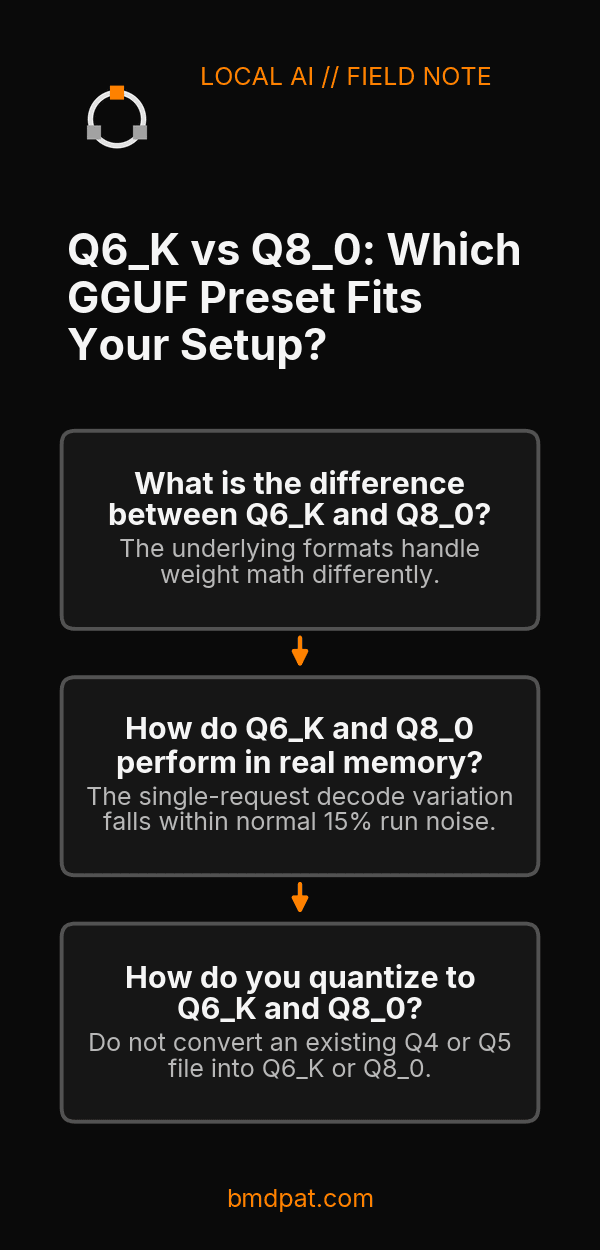 Key decisions from Q6_K vs Q8_0: Which GGUF Preset Fits Your Setup?