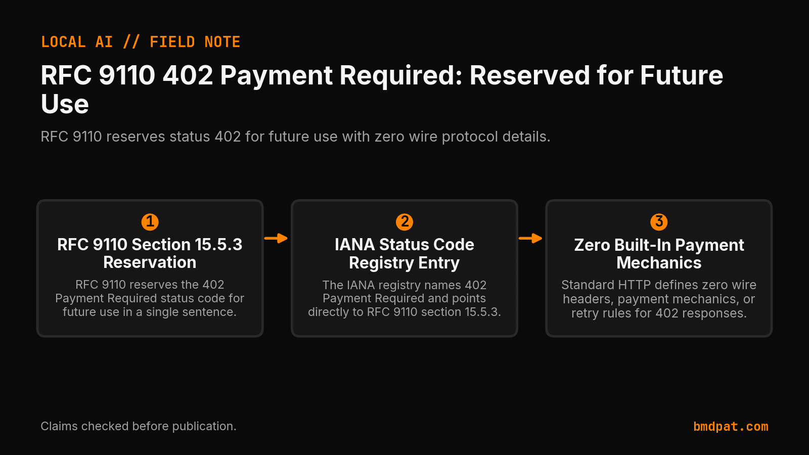 Key decisions from RFC 9110 402 Payment Required: Reserved for Future Use