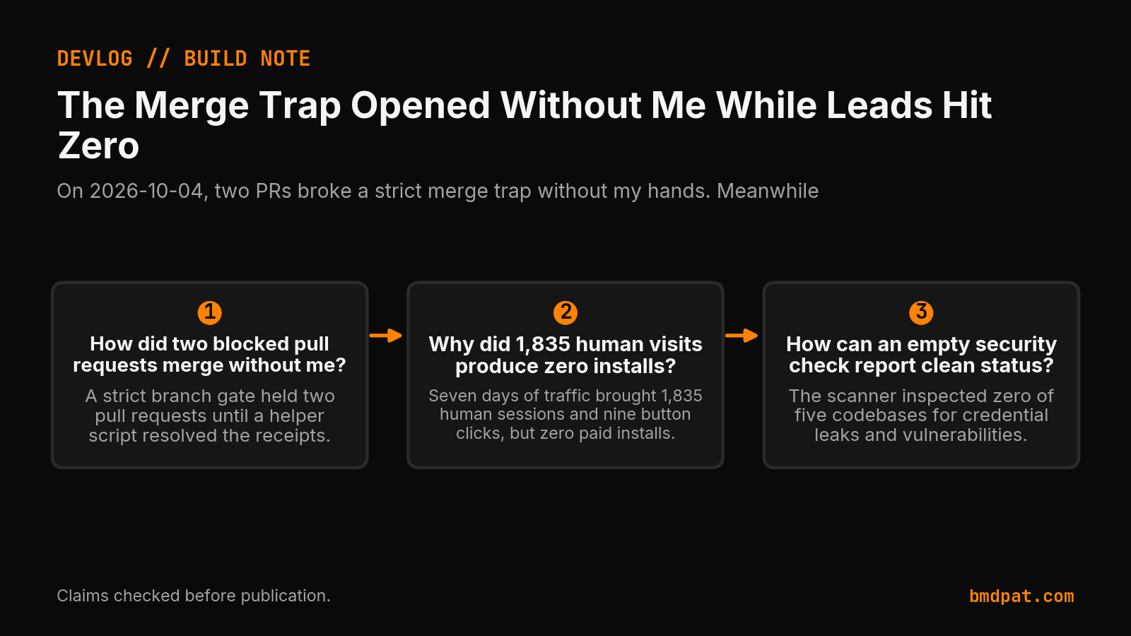 Key decisions from The Merge Trap Opened Without Me While Leads Hit Zero