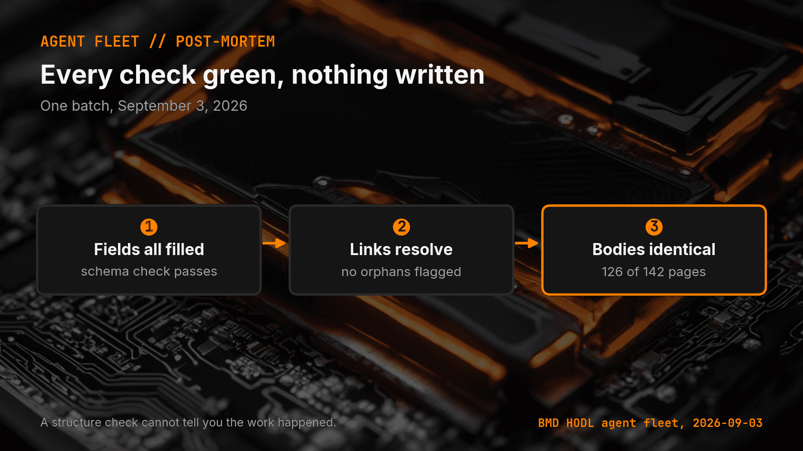 How a batch of agent output passes structural checks while carrying no content