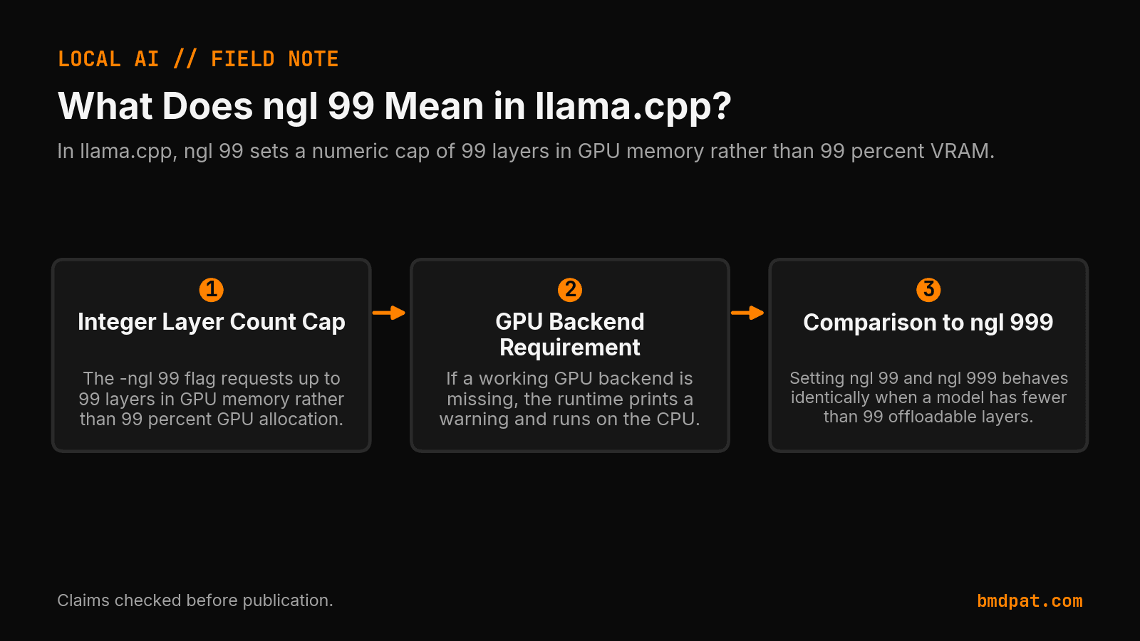 Key decisions from What Does ngl 99 Mean in llama.cpp?
