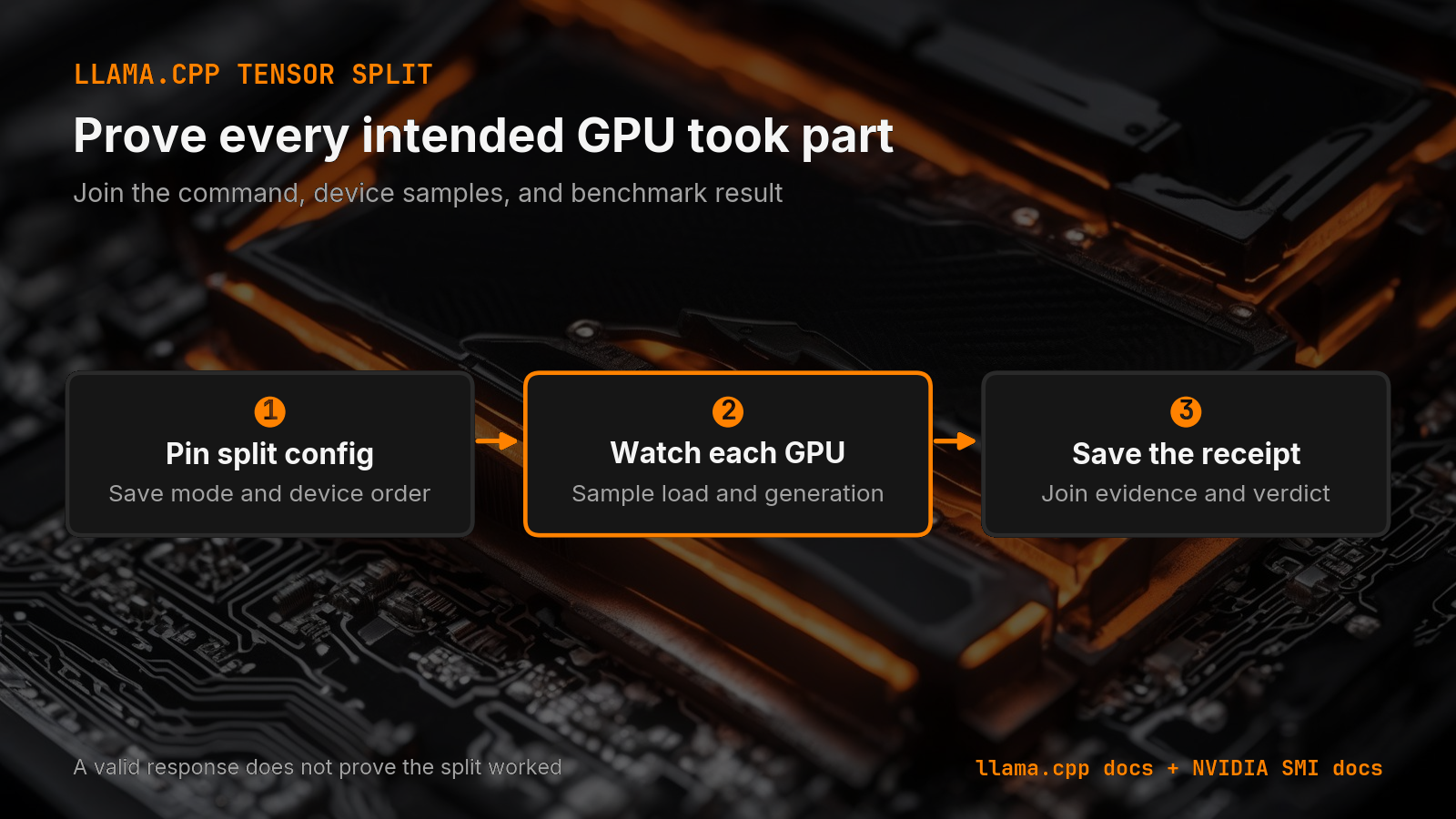 A three-stage check that pins a llama.cpp tensor split, watches every GPU, and saves a repeatable receipt