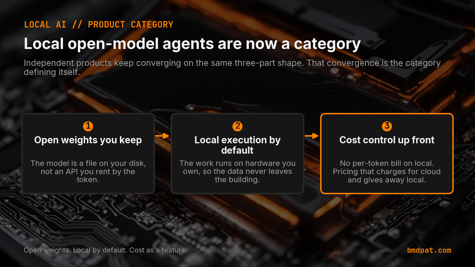 Local open-model agents are now a category: open weights you keep, local execution by default, cost control up front