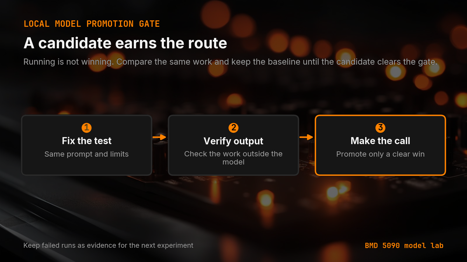 A local model promotion gate from candidate test to keep or promote